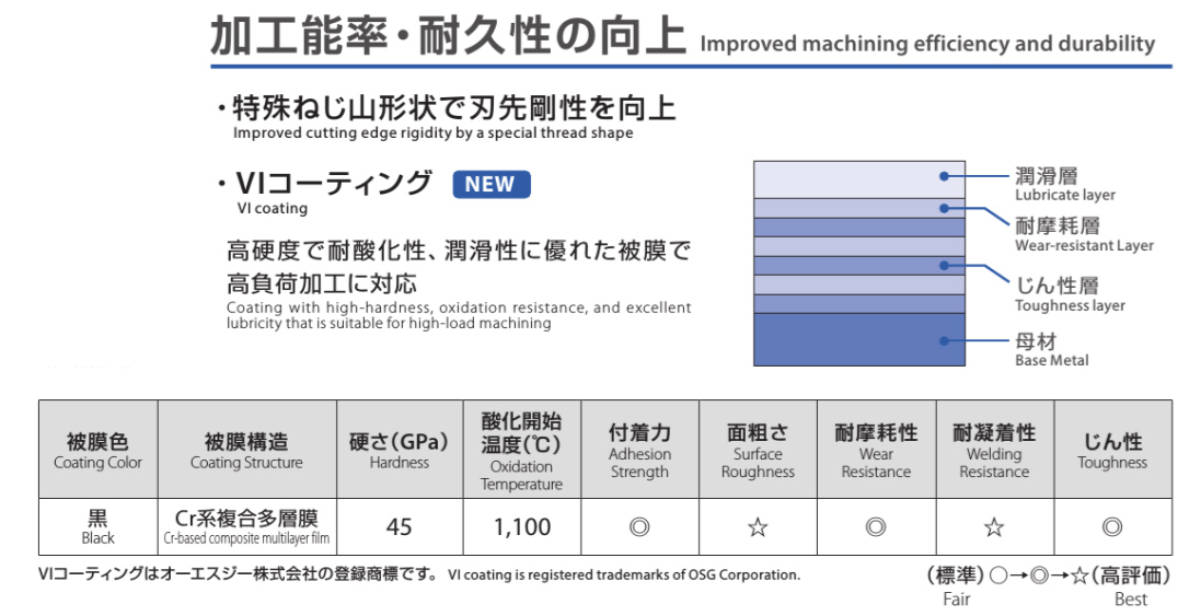 A-XPFタップ専用の最新コーティング