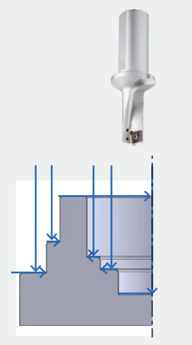 EcoCutは工具を集約できます