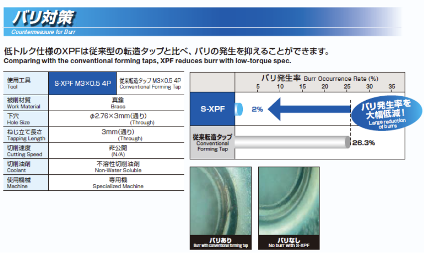 S-XPFの低トルクのメリット