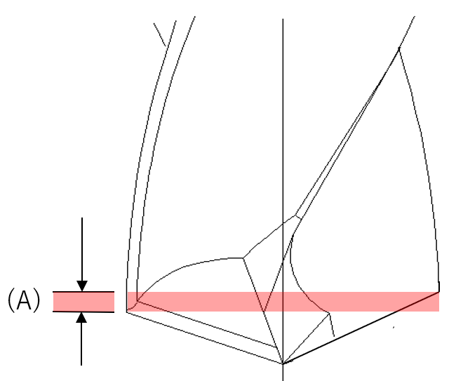 /></p> 
<p>(A):リップハイト</p> 
 
<p><b>リップハイトと加工精度の傾向</b></p>
<table width=