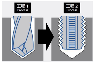 従来：下穴ドリル+<span translate='no'> Tap </span>