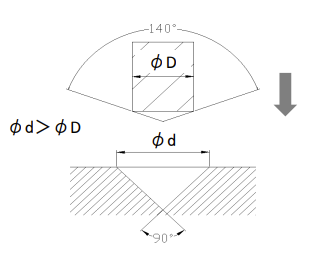 センタリングはなるべくADO-SUSドリルの先端角に合ったもので行い、面取りはADO-SUSドリル加工の後に行なうとよいです。