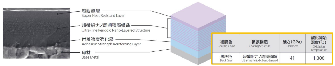 耐熱性・<span translate='no'> wear resistance </span>・じん性に優れたDUROREYコーティング