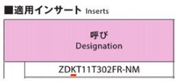 適用インサート　呼び
