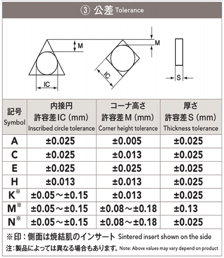 フェニックス製品の精度公差